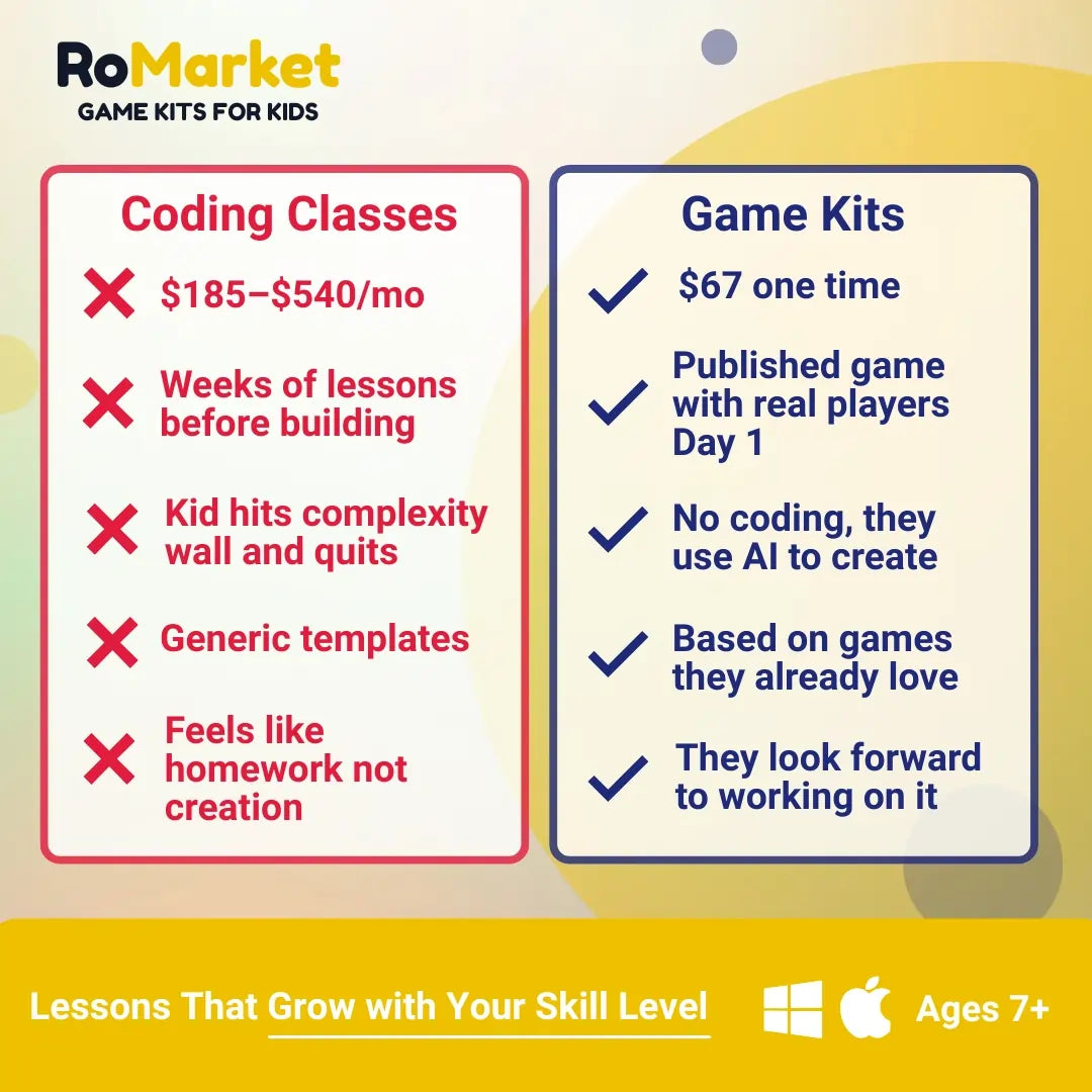 "Steal a Character" Roblox AI Game Kit For Kids