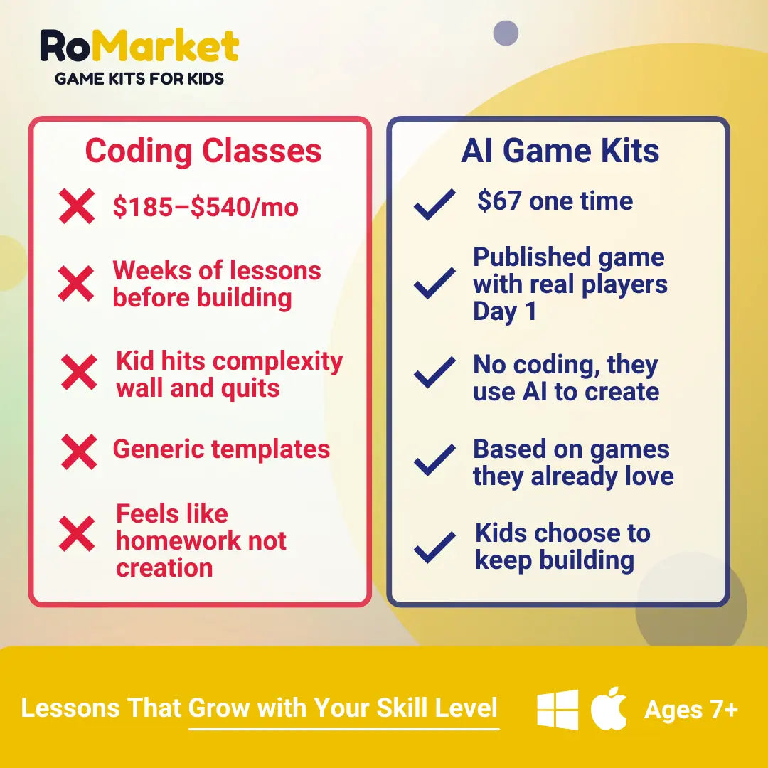 "Steal a Character" Roblox AI Game Kit For Kids